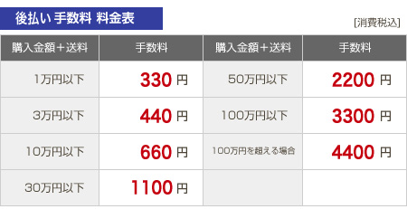 後払い決済　手数料