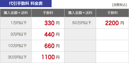 代引手数料　料金表