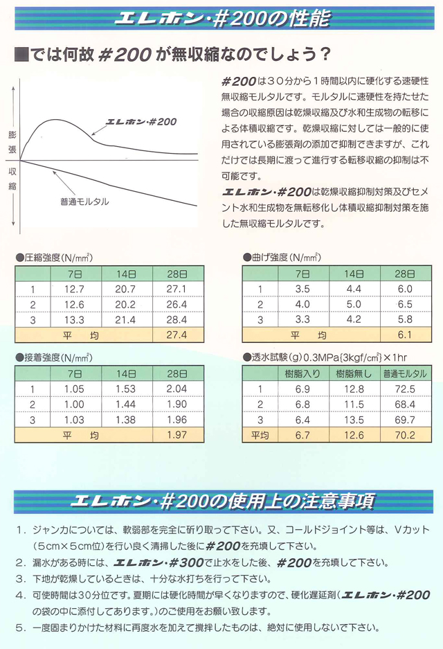 特殊モルタル 無収縮防水モルタル #200 25kg入 エレホン化成工業