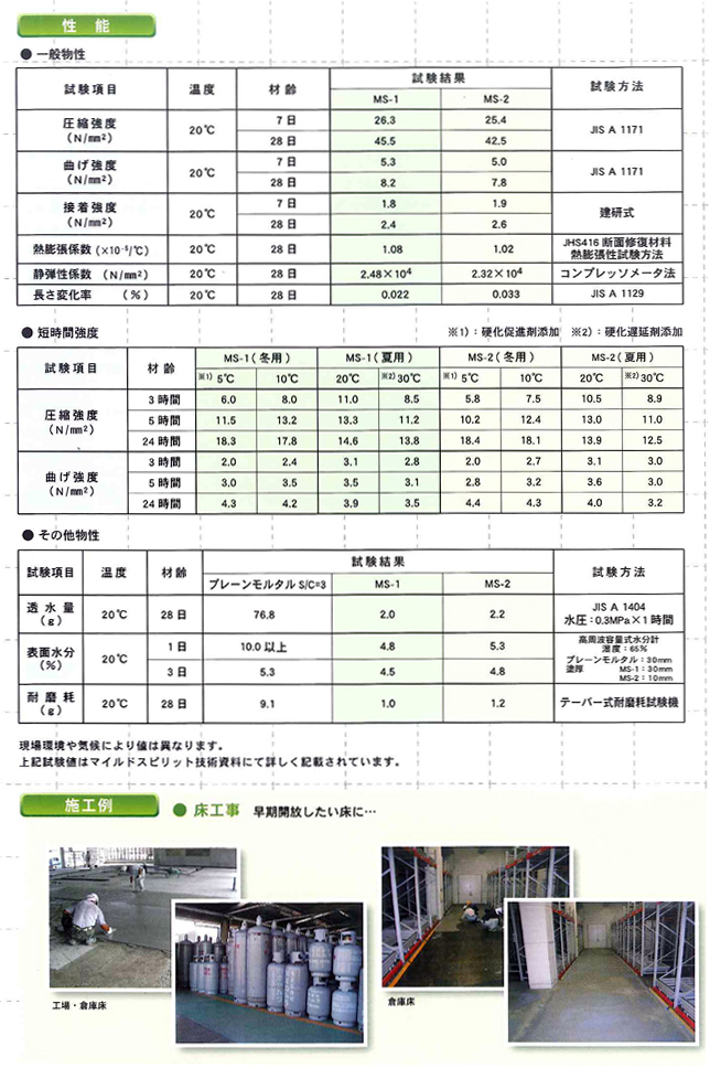 エレホン化成工業 速硬性高強度ポリマーセメントモルタル フィックスTSセット 粉体(25kg) 混和液(1kg) 5体セット - 1