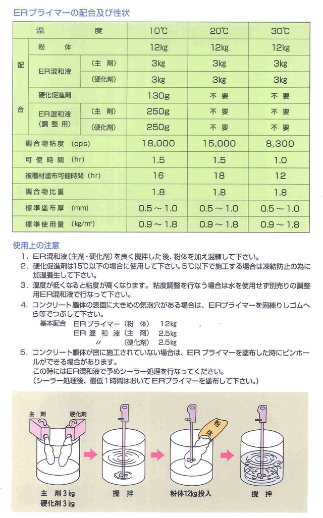 エレホン化成工業 ハケ塗り用下地調整材 A1プライマーセット 粉体(25kg) ポリマー(4kg) 5体セット - 3