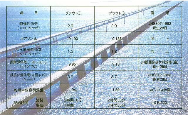 グラウト1　サブ2