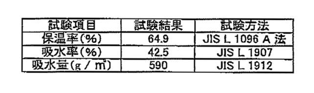 3層式コンクリート養生マット　サブ1