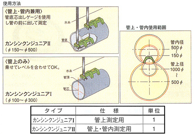 カンシンクンジュニア　メイン