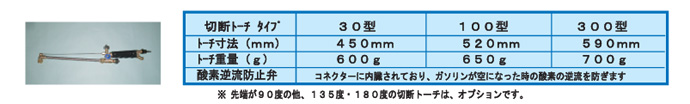 ペトロカッター専用トーチ メイン