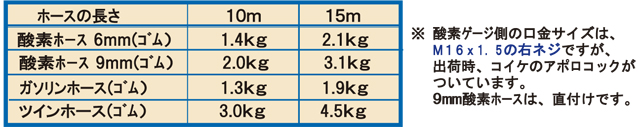 ペトロカッター専用ガソリンホース　メイン