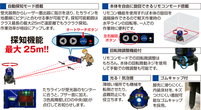 アックスブレーン 高輝度自動探知レーザー墨出器 PLV-751T 受光器LLT