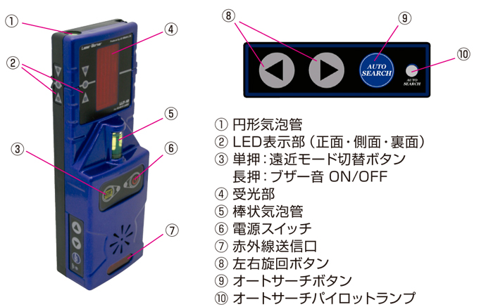 アックスブレーン 高輝度自動探知レーザー墨出器 PLV-751T 受光器LLT 