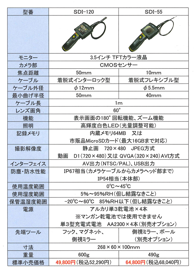 MicroSDカード対応工業内視鏡　サブ2