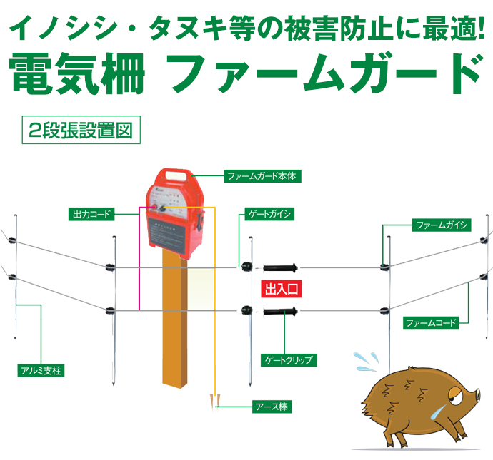 電気柵 100m×2段タイプ ファームガードセット FGN-10SET アルミス