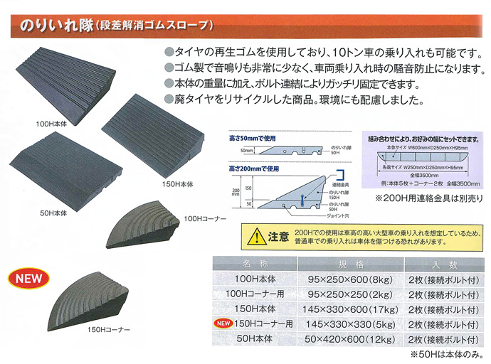 のりいれ隊 段差解消ゴムスロープ 150H本体 2枚 接続ボルト付 145×330×600 重量17kg アラオ