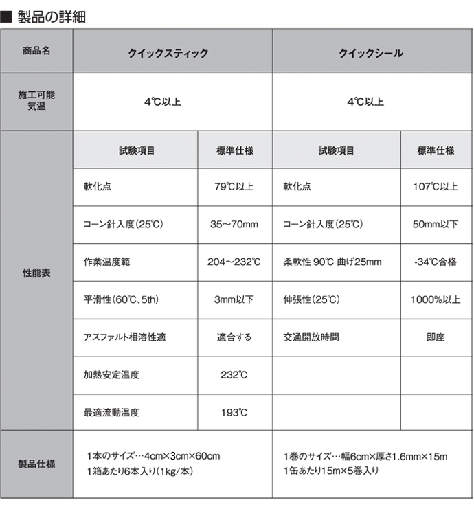 クイックシリーズ製品使用