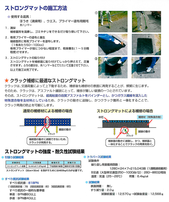 舗装簡易補修 アスファルト補修材 ストロングマット 50cm×50cm×4枚 プライマー＆塗布用刷毛付 雄交 貼り付け型