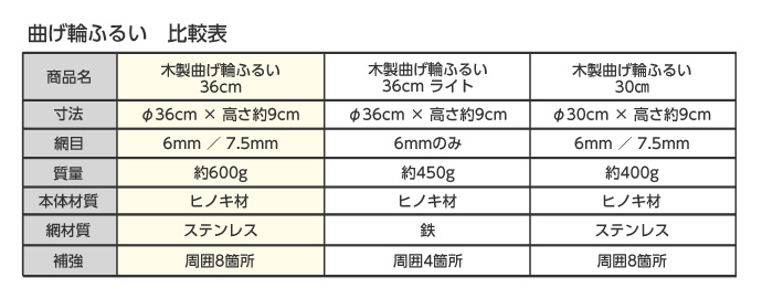 木製曲げ輪ふるい　径36cm×高さ9cm