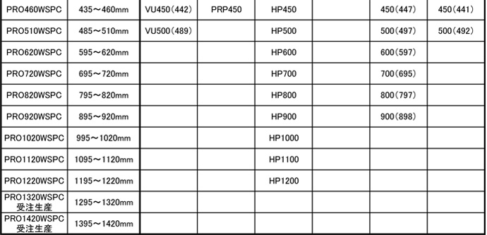 人気アイテム 止水プラグ カムストッパー PRO270W 下水道工事用材