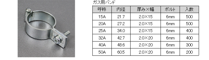 鋼管用 ガスバンド