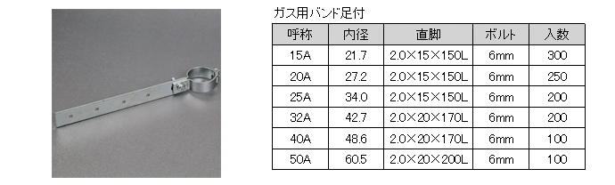 鋼管用 ガスバンド足付