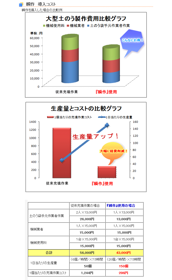 瞬作