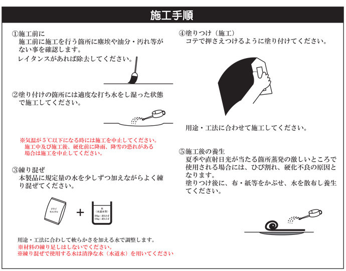 軽量プレミックスモルタル ラスカル DIY.日曜大工