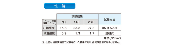 補修モルタル エレホン #415 10kg入 エレホン化成工業