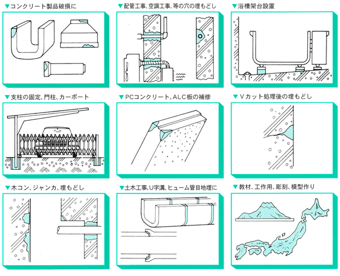 補修モルタル エレホン #415 10kg入 エレホン化成工業