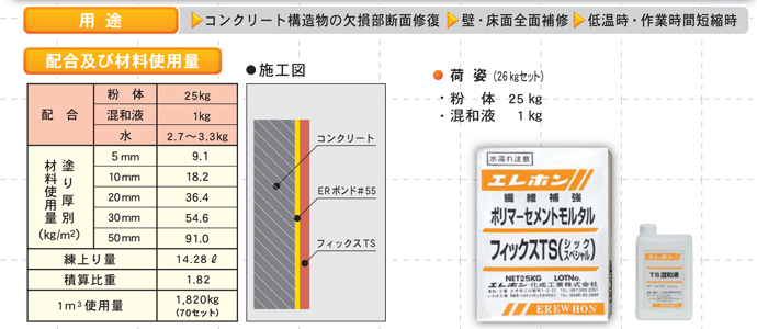 エレホン化成工業 ハケ塗り用下地調整材 A1プライマーセット 粉体(25kg) ポリマー(4kg) 5体セット - 1