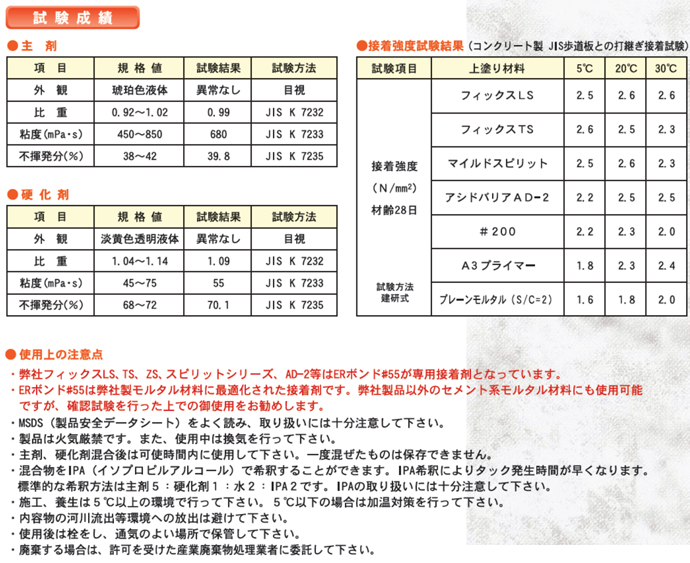 無収縮防水モルタル #200 (25kg入)  シーラー (2kg) エレホン化成工業 - 3