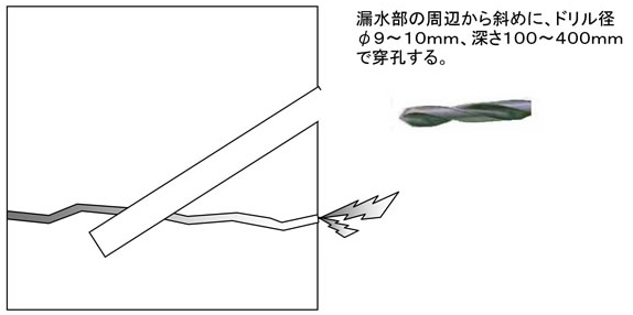 施工手順：２．ドリル穿孔