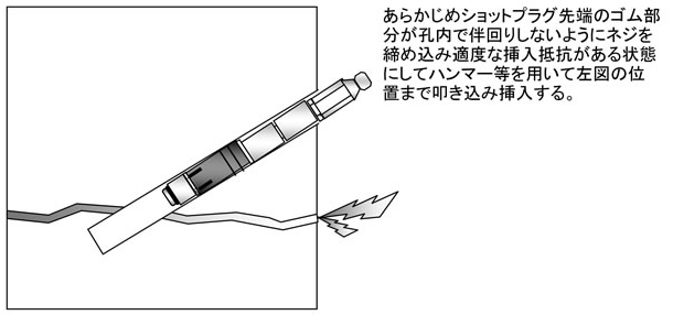 施工手順：３．ショットプラグセッティング