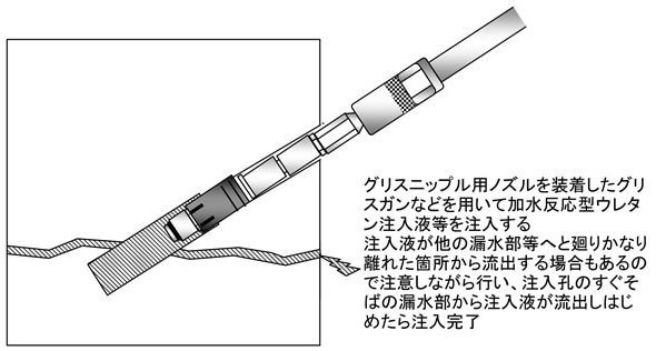 施工手順：５．注入