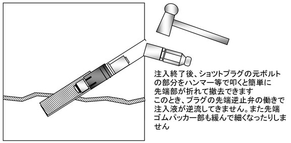 施工手順：６．ショットプラグ撤去