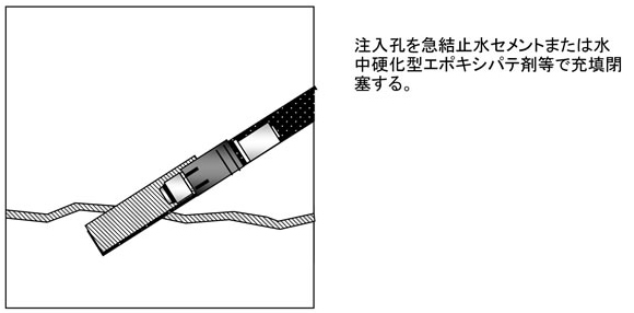 施工手順：７．注入孔閉塞