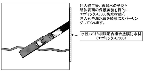 施工手順：８．表面処理および防水