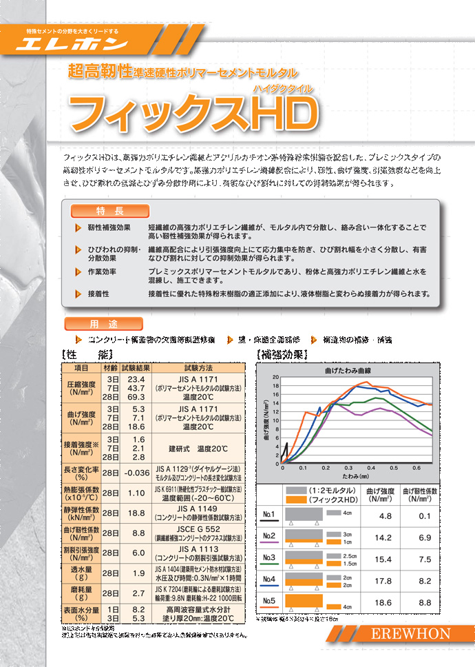 フィックスHD