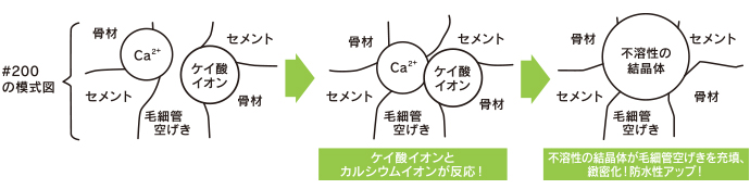 エレホン #200 25kg入 エレホン化成工業 - 4