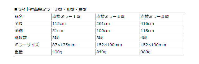 STS ライト付点検ミラー2型 専用ナイロンケース・LEDライト付