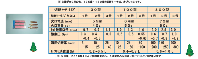 ペトロカッター専用火口　メイン