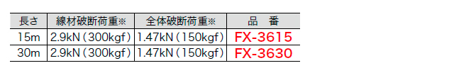 呼線 フラットオレンジライン 長さ15m FX-3615ジェフコム [DENSAN]