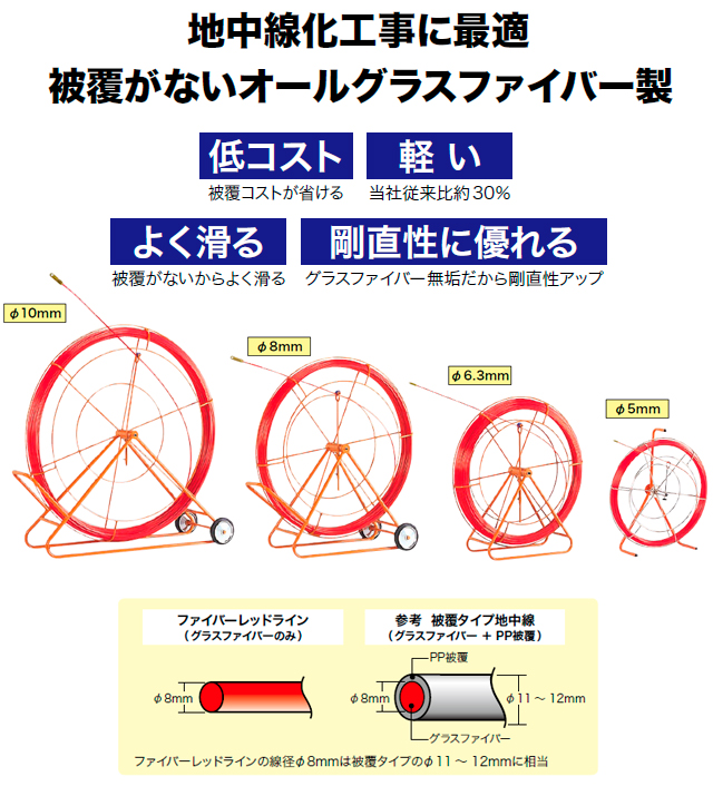 法人様宛限定)ジェフコム デンサン 通線工具 ファイバーレッドライン（FRP製/被覆なしタイプ） 線のみ RG-0503 