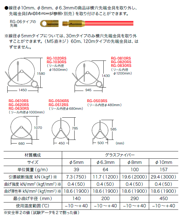 ファイバーレッドライン 線径φ8mm 長さ100m RG-0810RSジェフコム [DENSAN] フレーム付き FRP製／被覆なしタイプ