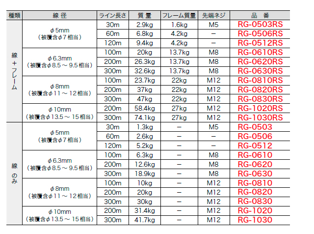 ファイバーレッドライン(FRP製/被覆なしタイプ)サイズ一覧