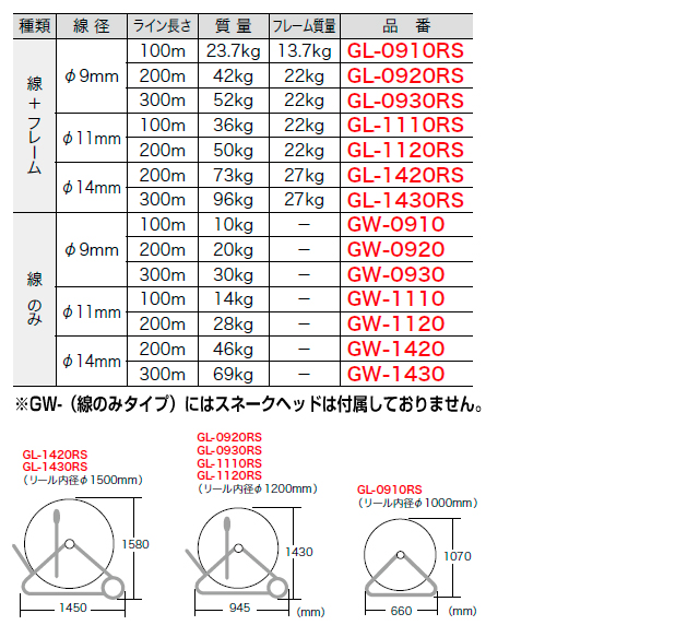 シルバーグラスライン（FRP製/PP被覆タイプ）サイズ一覧