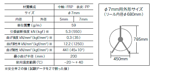 ジョイントシルバーグラスラインセット ロッド1.8m：3本+スネークヘッド GL-0754ジェフコム [DENSAN][個人宅宅配不可]