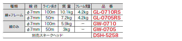 ジョイントシルバーグラスラインセット ロッド1.8m：3本+スネークヘッド GL-0754ジェフコム [DENSAN][個人宅宅配不可]