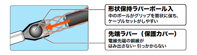 コーナーケーブルローラー