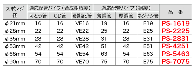 パイプスポンジャー