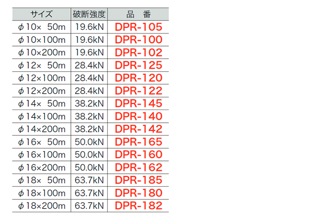 永遠の定番モデル デンサン テトロンロープ 50m DPR-185 梱包、テープ