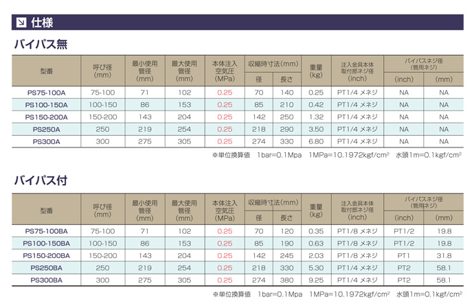 Ｈｏｓｈｉｎ 止水ボール ロングタイプ バイパス無 事業所限定 ６００−１２００ 1251779 〔品番:PL600-1200A〕 送料別途見積り,法人