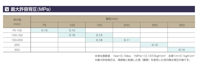 最大許容背圧