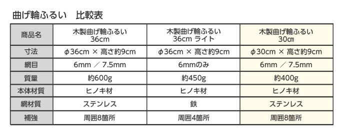 木製曲げ輪ふるい